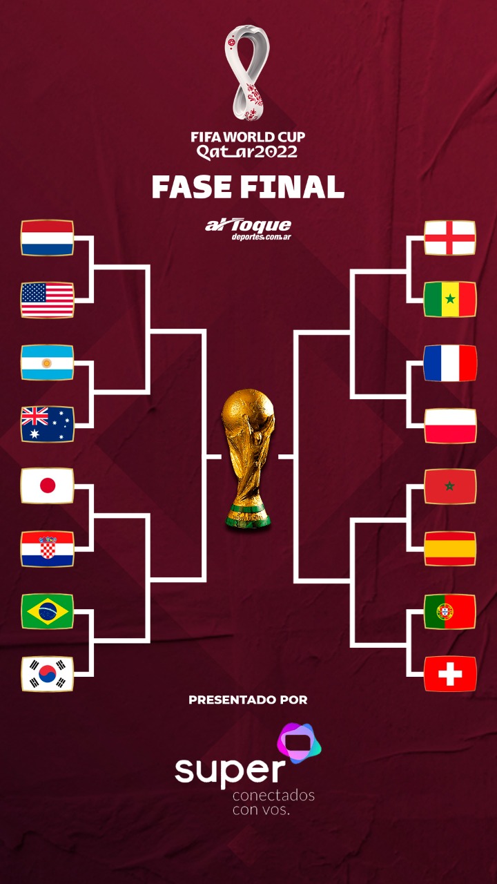 Así quedó el cuadro de octavos de final del Mundial Qatar 2022 – Al