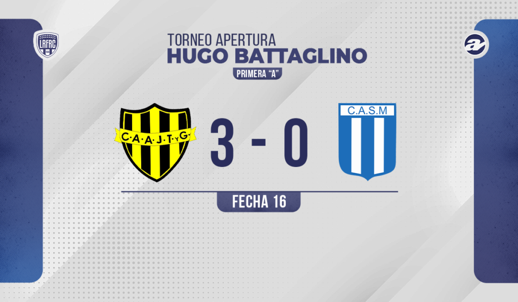 Acción Juvenil goleó y allana su camino hacia el título.
