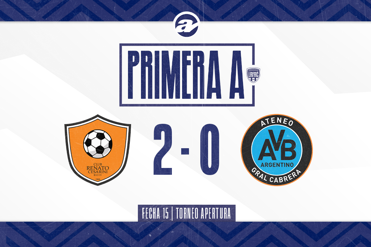 Renato Cesarini venció 2-0 a Ateneo Vecinos por la fecha 15 del Torneo Apertura de Primera A de Liga Regional de Río Cuarto. Agustín Pereyra, quien ingresó a los 24’ del primer tiempo por la lesión de Mayco Centeno, anotó los dos tantos del compromiso jugado en el estadio Mariscotti.